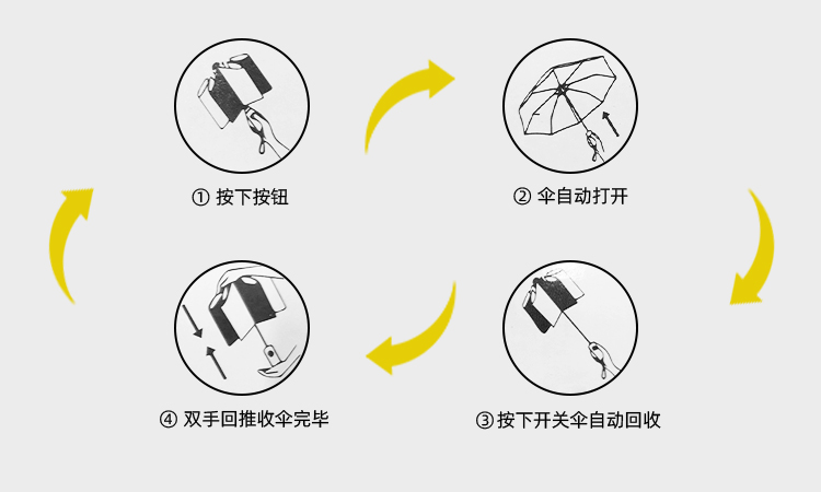 產品詳情頁-TU3074-防風防雨-色多多免费下载傘-中文_09